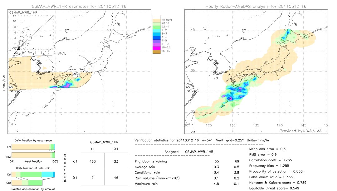 GSMaP MWR validation image.  2011/03/12 16 