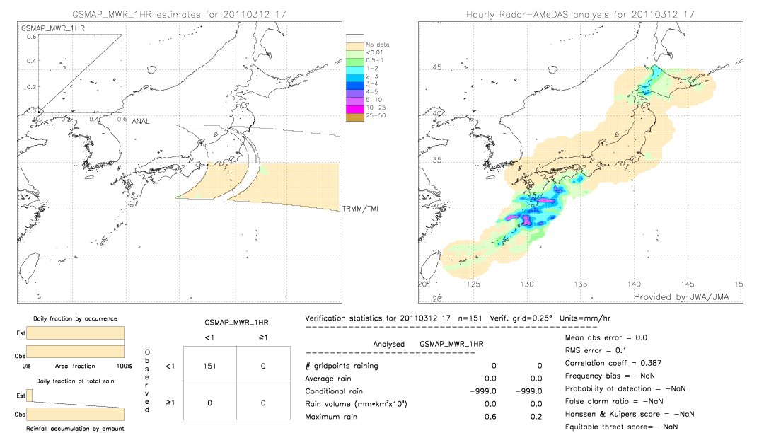 GSMaP MWR validation image.  2011/03/12 17 