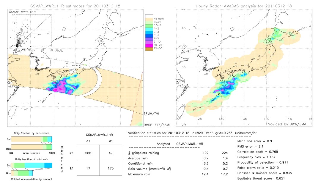 GSMaP MWR validation image.  2011/03/12 18 