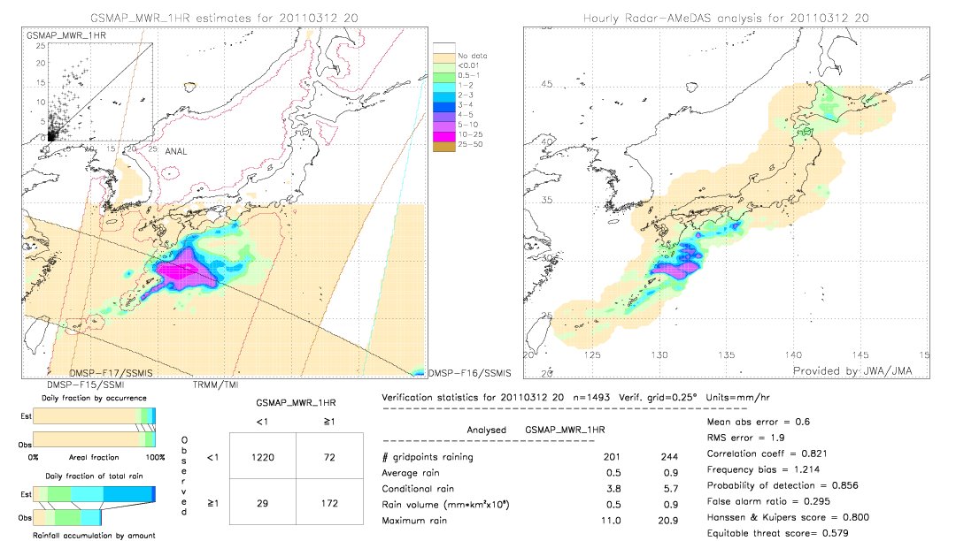 GSMaP MWR validation image.  2011/03/12 20 