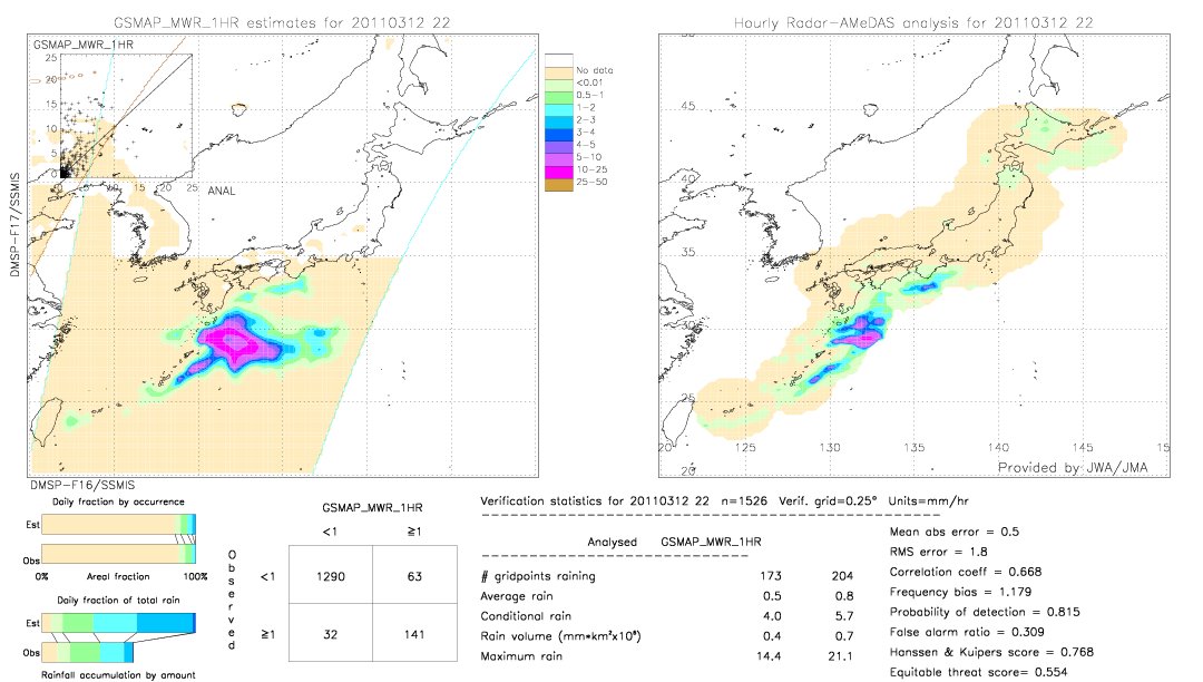 GSMaP MWR validation image.  2011/03/12 22 