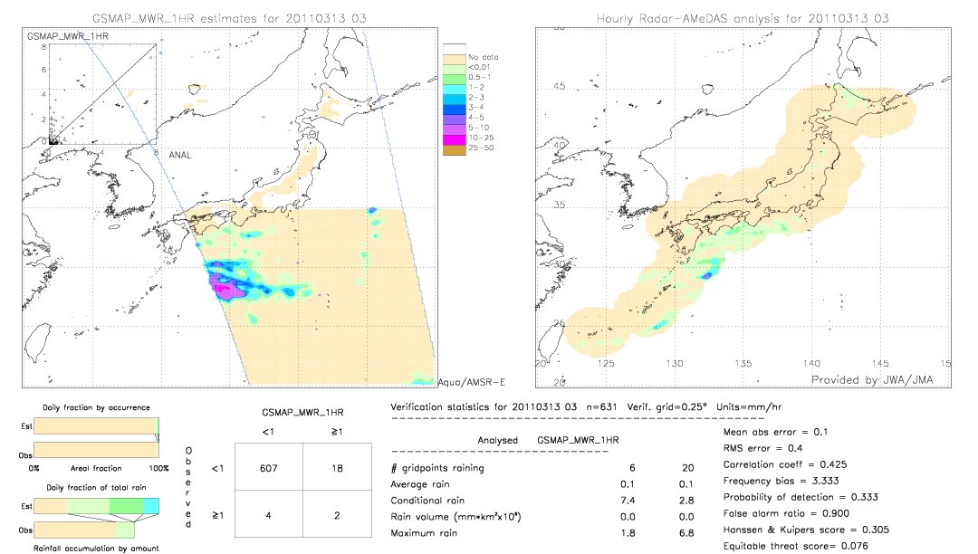 GSMaP MWR validation image.  2011/03/13 03 