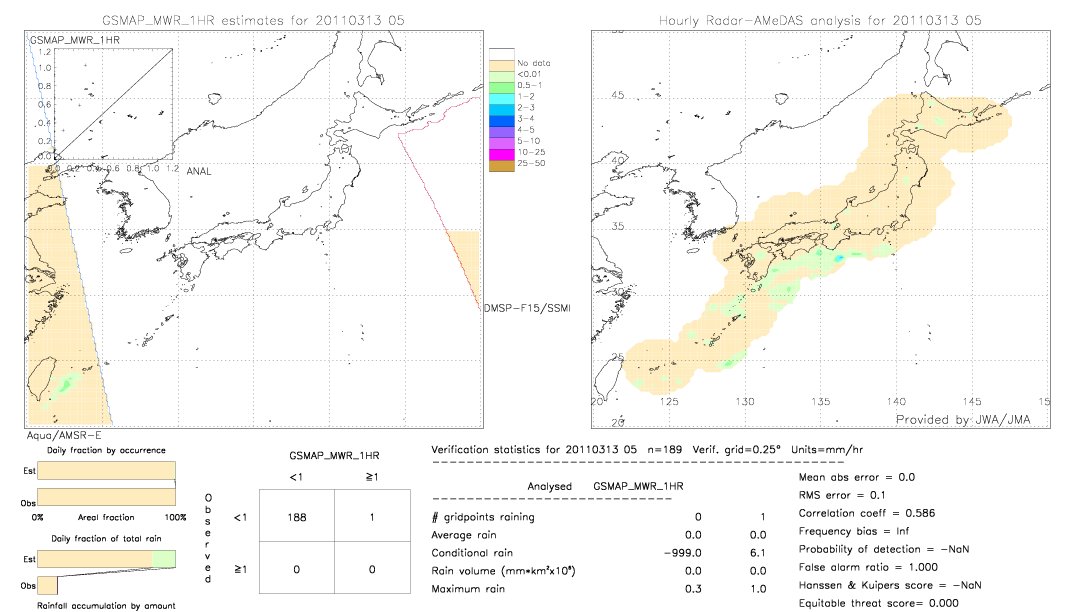 GSMaP MWR validation image.  2011/03/13 05 