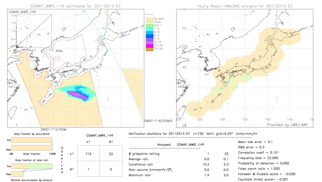 GSMaP MWR validation image.  2011/03/13 07 