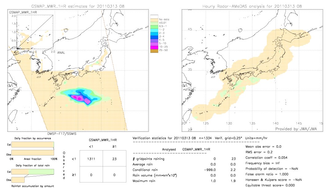 GSMaP MWR validation image.  2011/03/13 08 