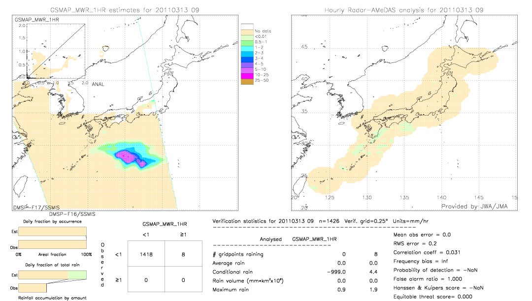 GSMaP MWR validation image.  2011/03/13 09 