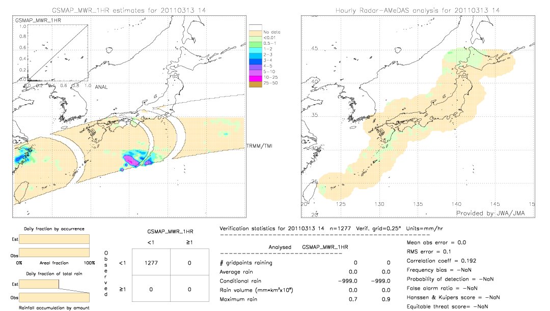 GSMaP MWR validation image.  2011/03/13 14 