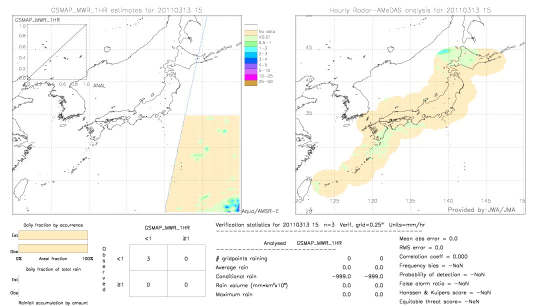 GSMaP MWR validation image.  2011/03/13 15 