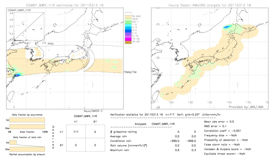 GSMaP MWR validation image.  2011/03/13 16 