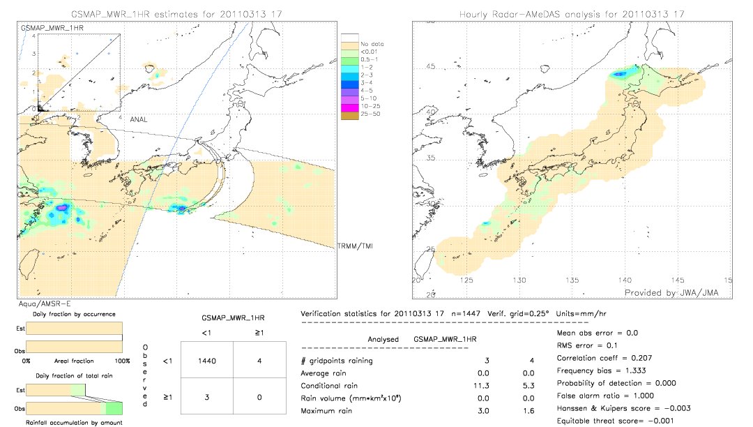 GSMaP MWR validation image.  2011/03/13 17 