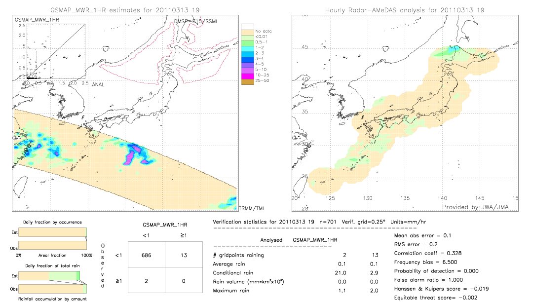 GSMaP MWR validation image.  2011/03/13 19 