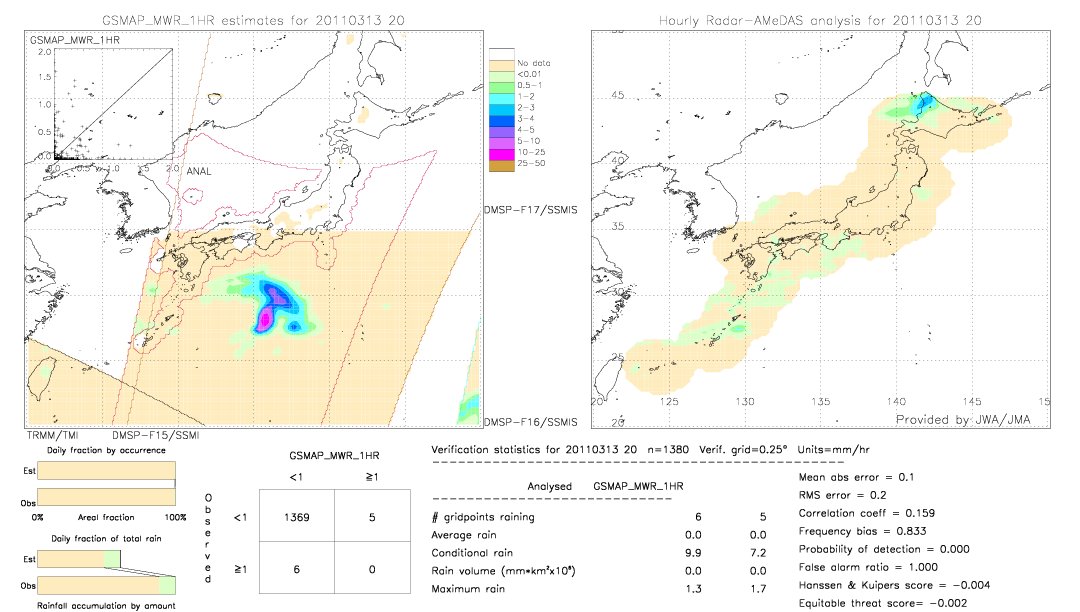 GSMaP MWR validation image.  2011/03/13 20 