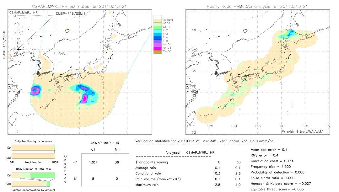 GSMaP MWR validation image.  2011/03/13 21 