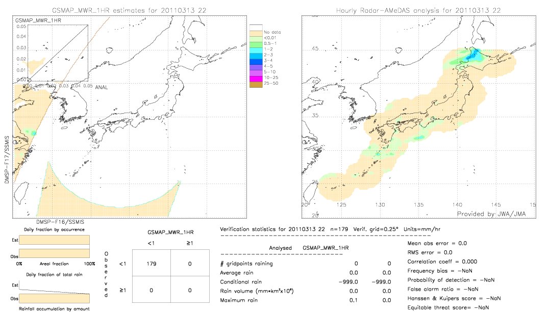 GSMaP MWR validation image.  2011/03/13 22 