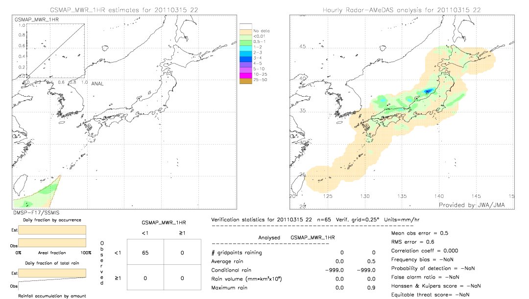 GSMaP MWR validation image.  2011/03/15 22 