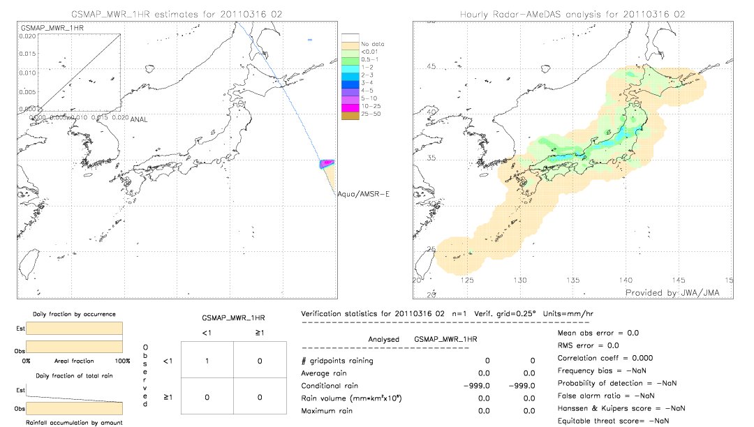 GSMaP MWR validation image.  2011/03/16 02 