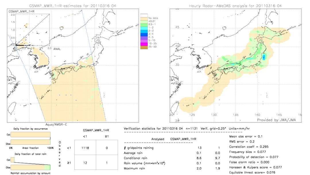 GSMaP MWR validation image.  2011/03/16 04 