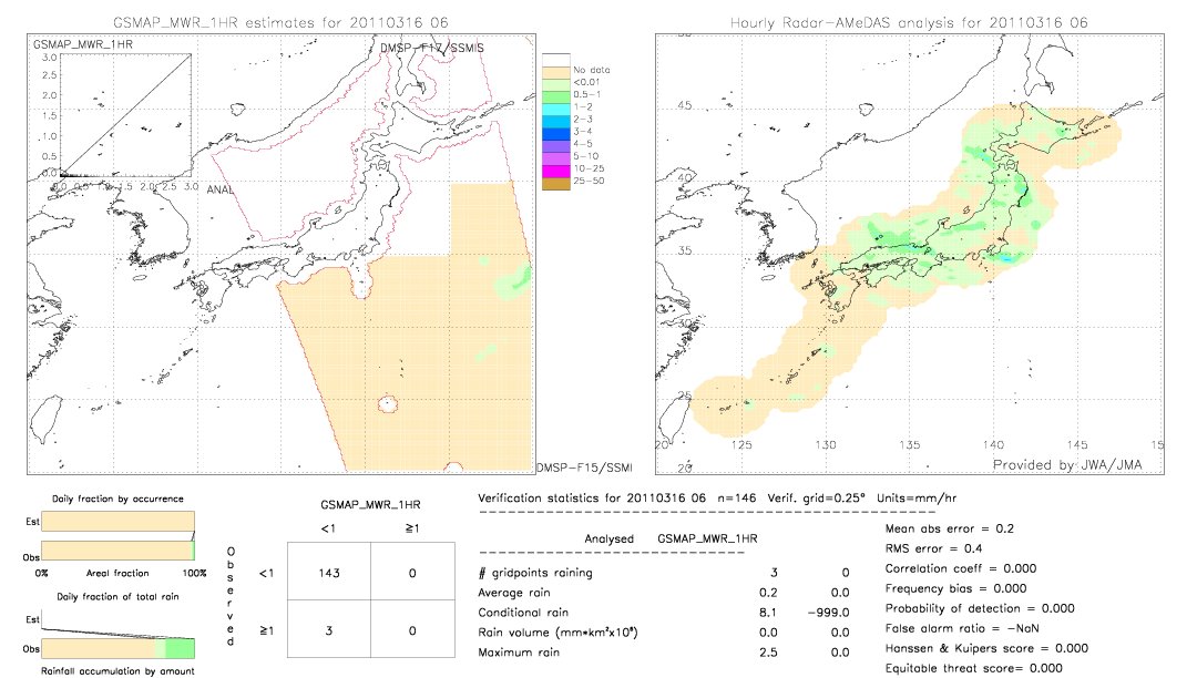 GSMaP MWR validation image.  2011/03/16 06 