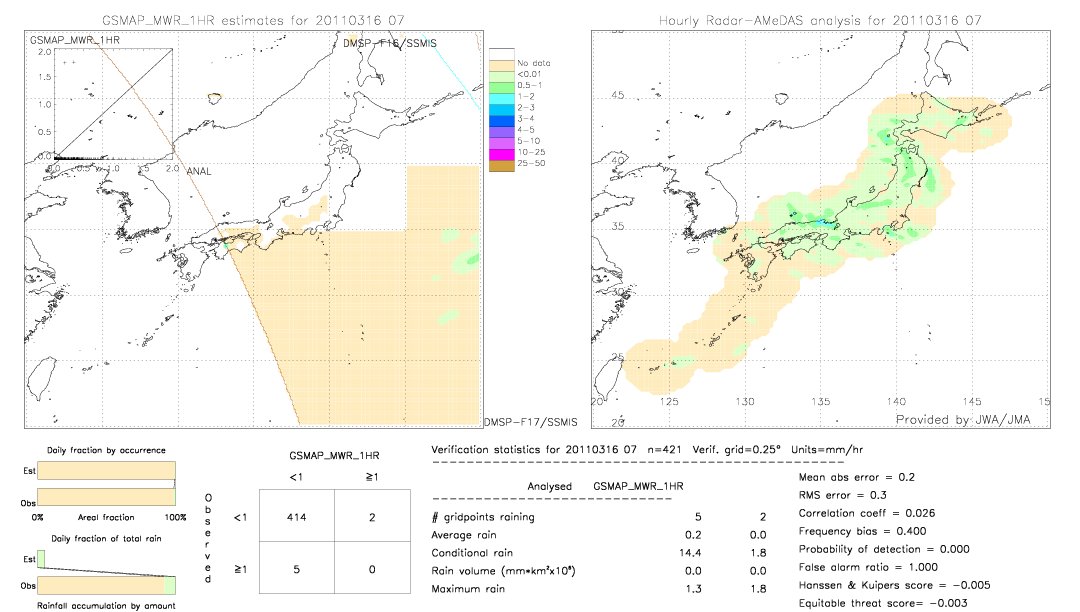 GSMaP MWR validation image.  2011/03/16 07 