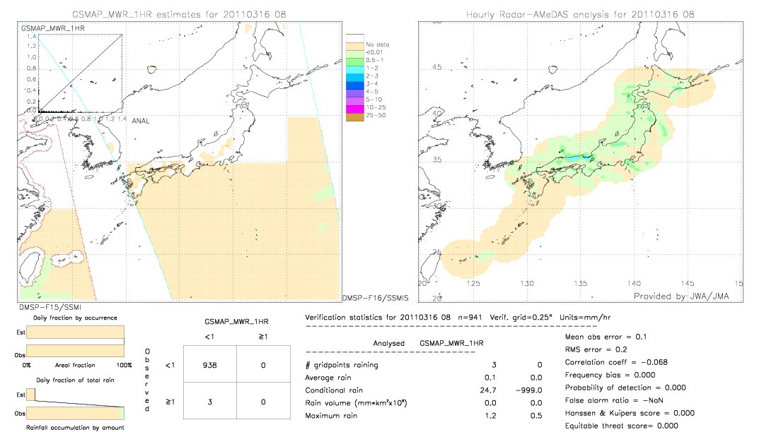 GSMaP MWR validation image.  2011/03/16 08 