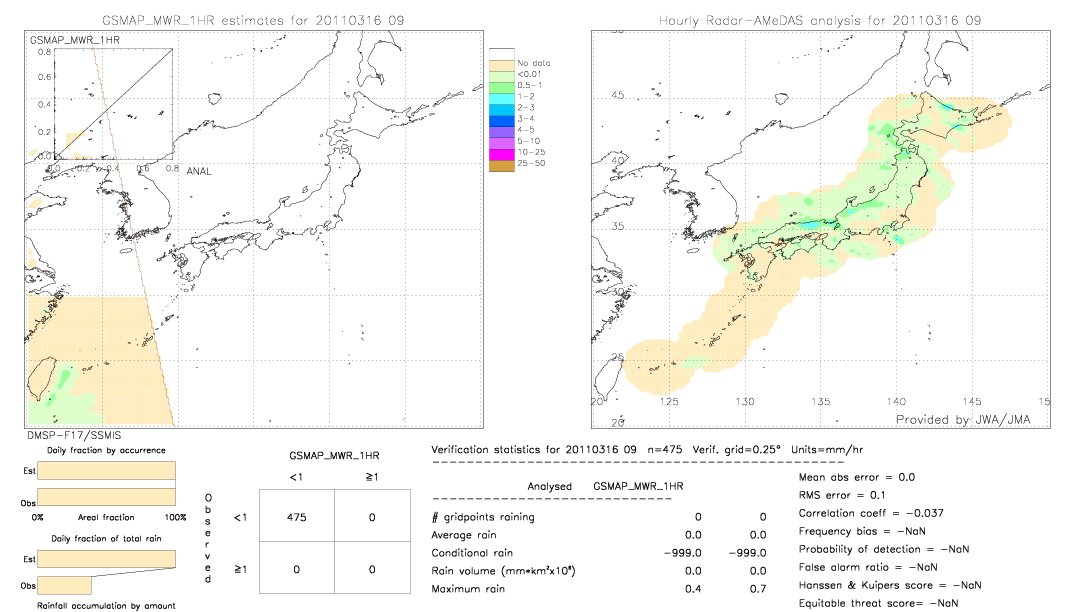 GSMaP MWR validation image.  2011/03/16 09 