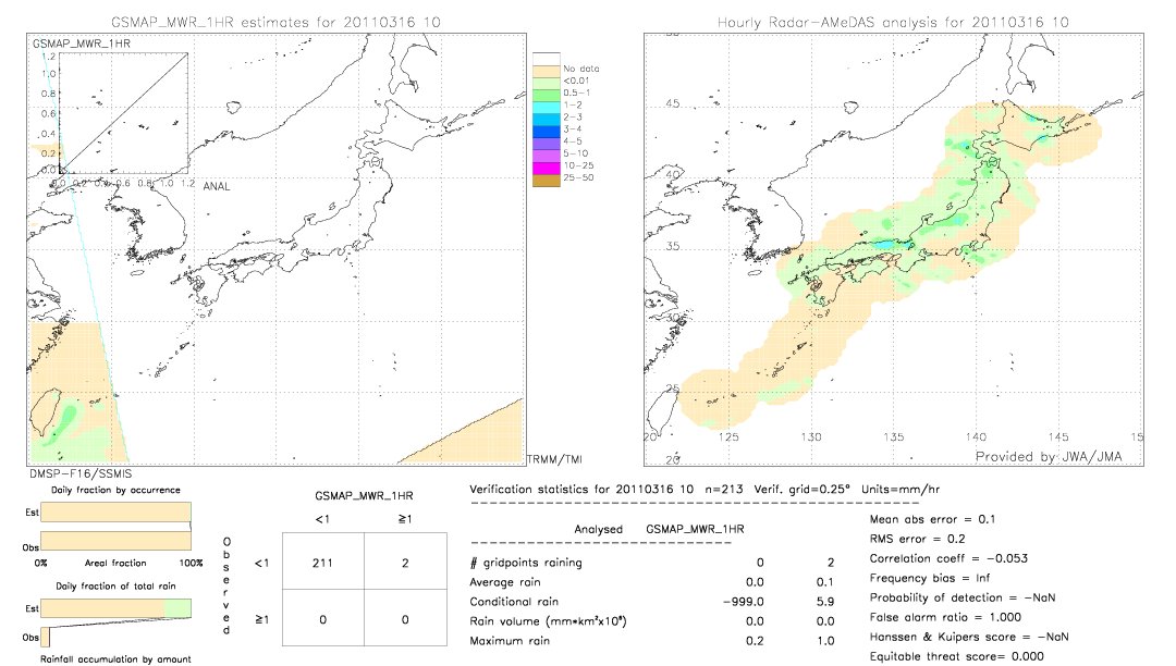 GSMaP MWR validation image.  2011/03/16 10 