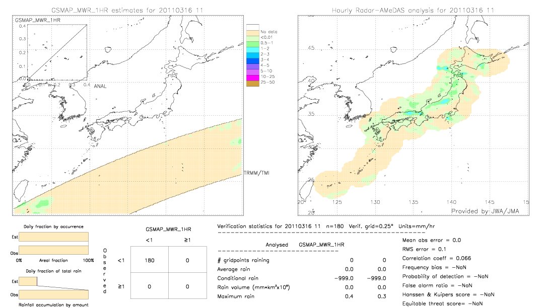 GSMaP MWR validation image.  2011/03/16 11 