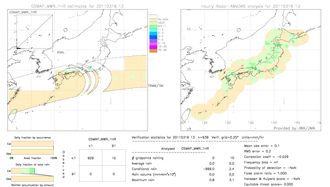 GSMaP MWR validation image.  2011/03/16 13 