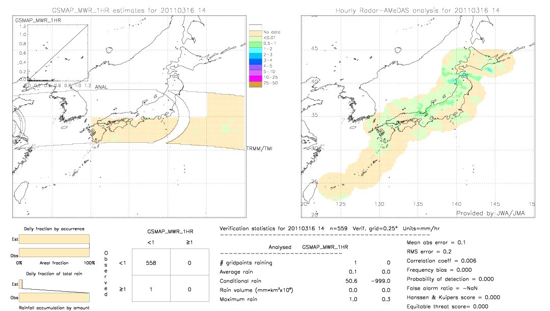 GSMaP MWR validation image.  2011/03/16 14 