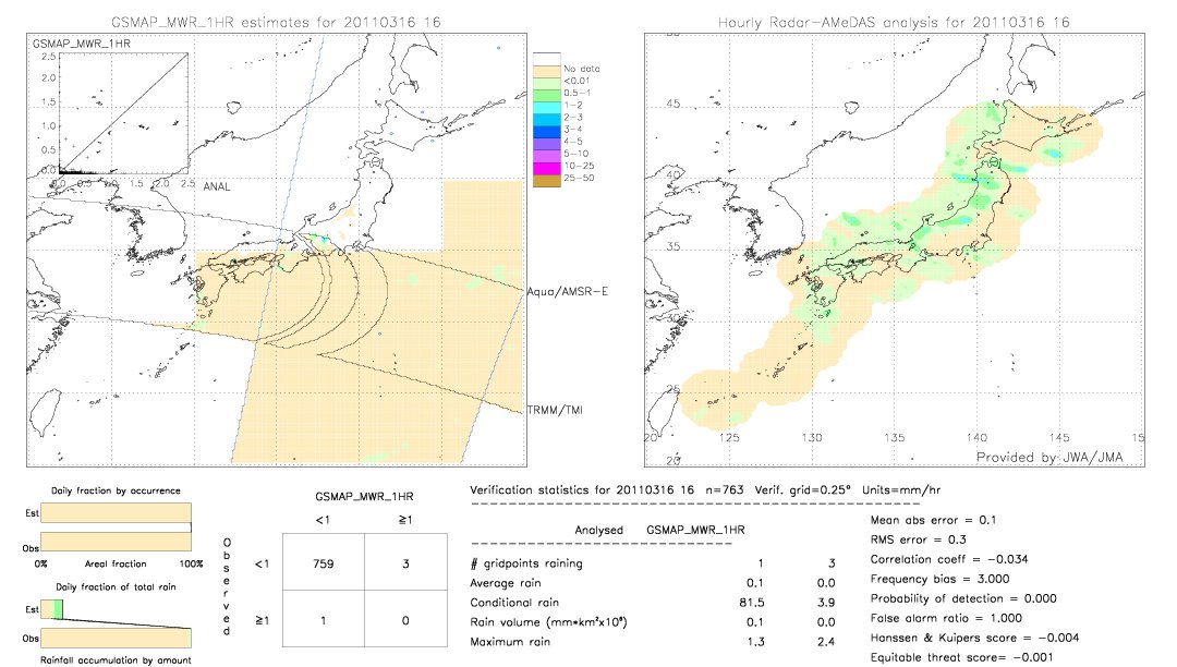 GSMaP MWR validation image.  2011/03/16 16 