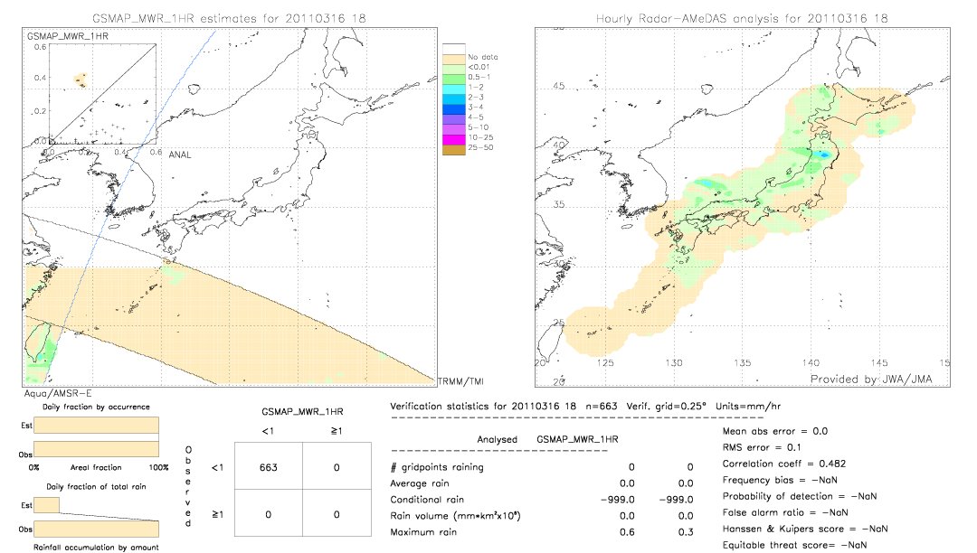 GSMaP MWR validation image.  2011/03/16 18 