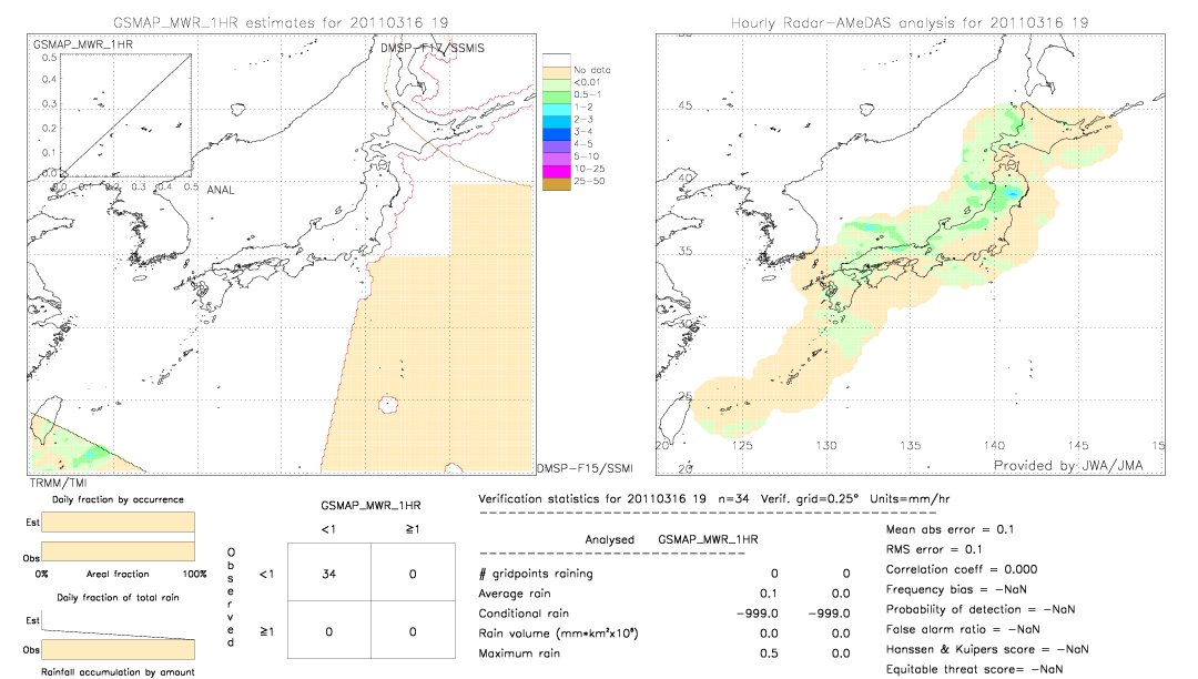 GSMaP MWR validation image.  2011/03/16 19 