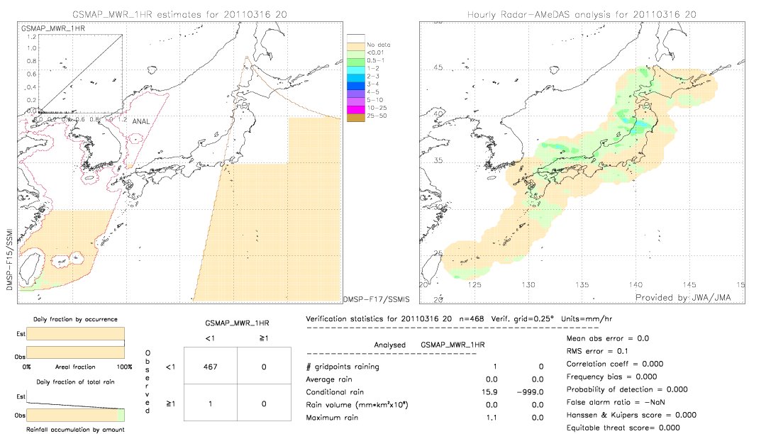 GSMaP MWR validation image.  2011/03/16 20 