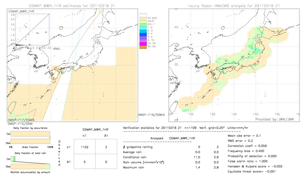 GSMaP MWR validation image.  2011/03/16 21 