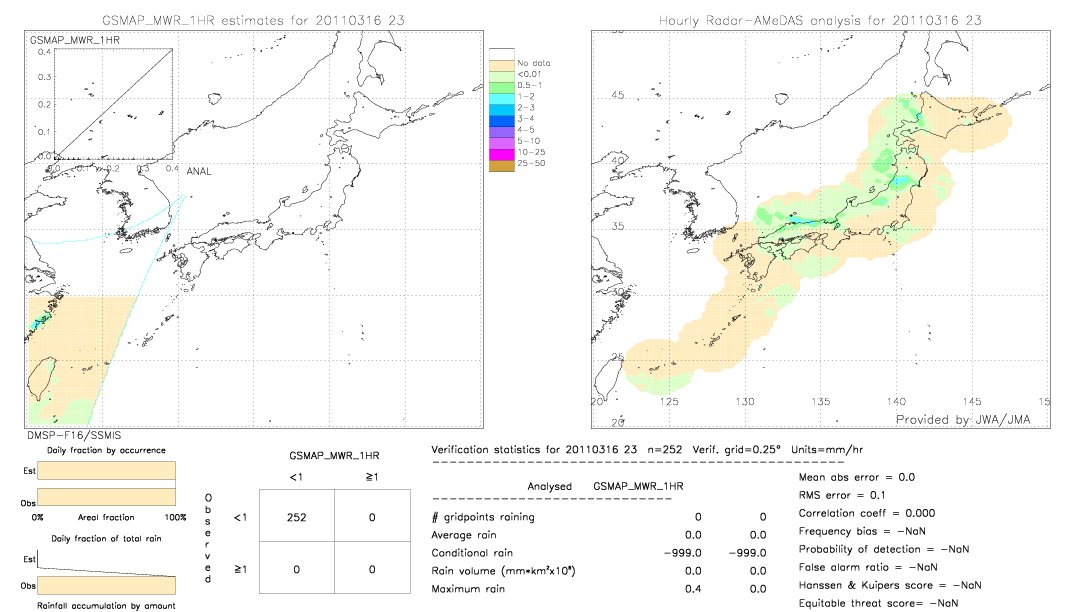 GSMaP MWR validation image.  2011/03/16 23 