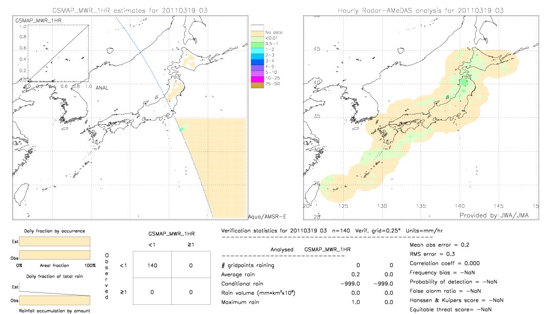 GSMaP MWR validation image.  2011/03/19 03 