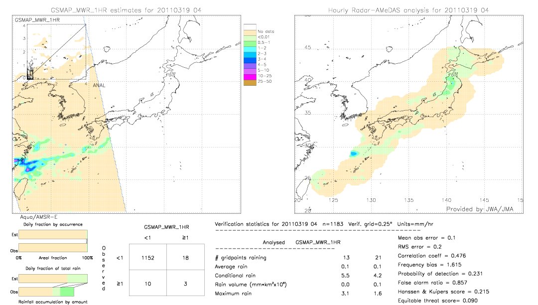 GSMaP MWR validation image.  2011/03/19 04 