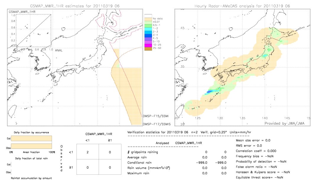 GSMaP MWR validation image.  2011/03/19 06 