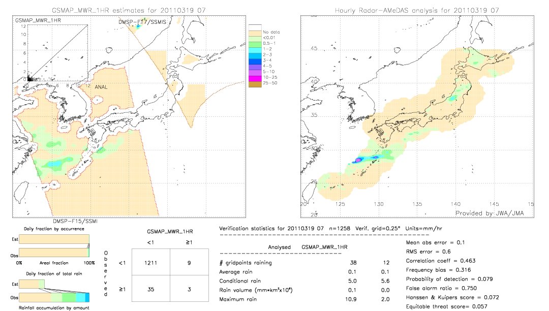 GSMaP MWR validation image.  2011/03/19 07 