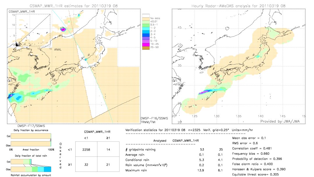 GSMaP MWR validation image.  2011/03/19 08 