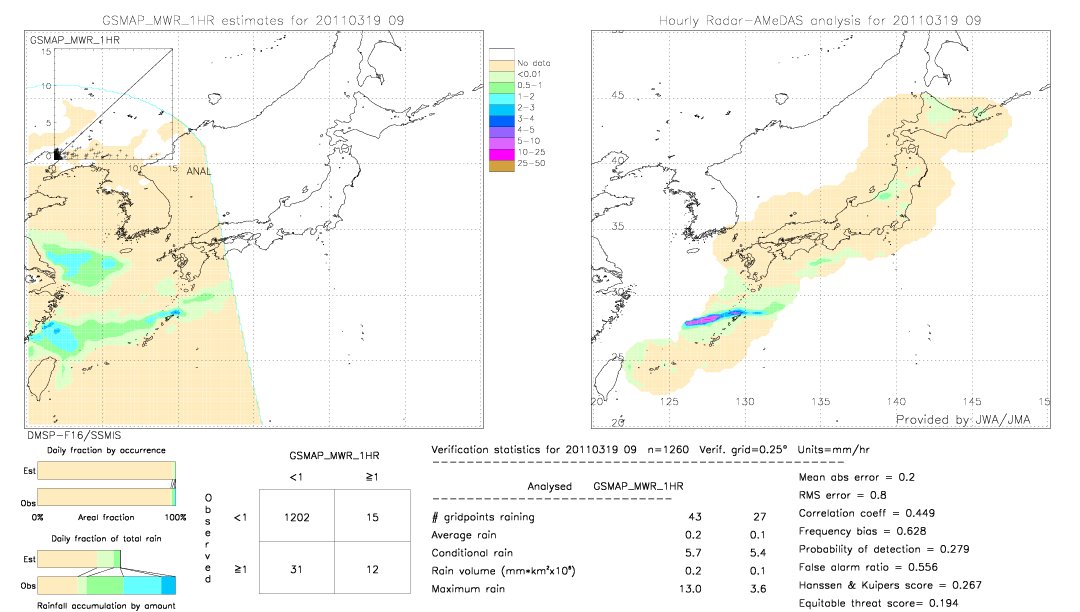 GSMaP MWR validation image.  2011/03/19 09 