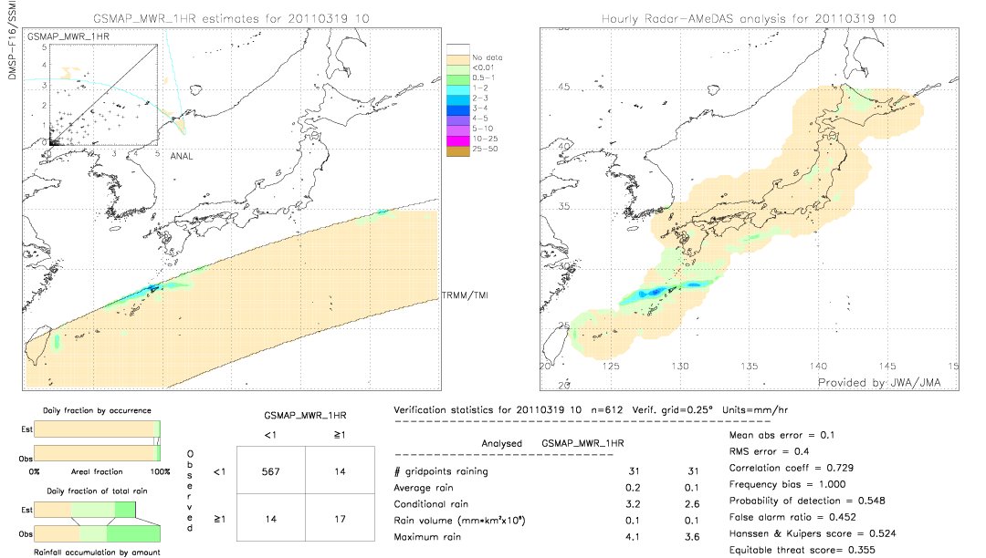 GSMaP MWR validation image.  2011/03/19 10 