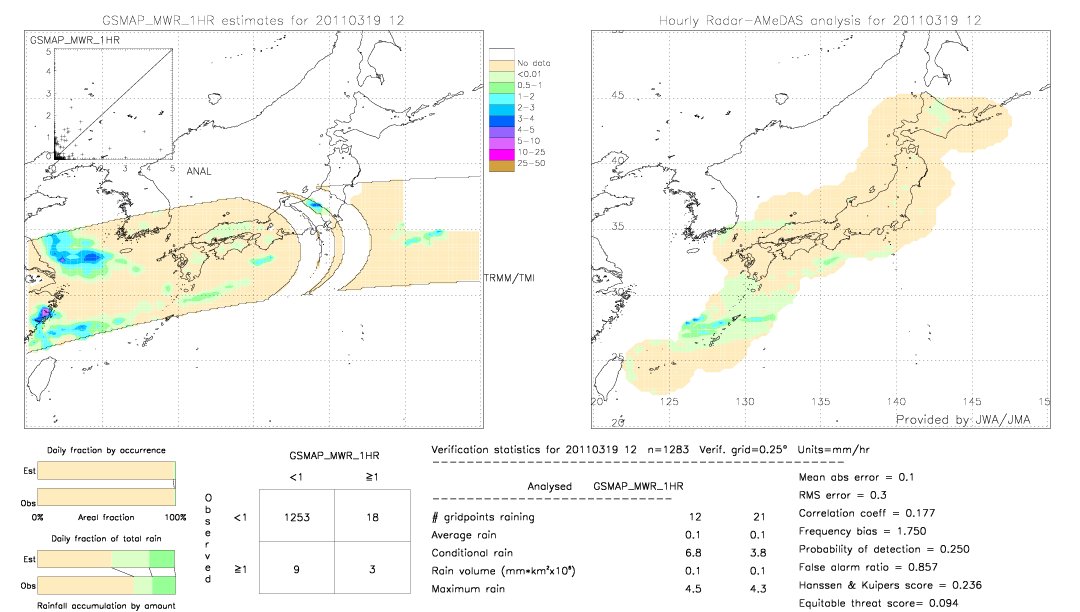 GSMaP MWR validation image.  2011/03/19 12 