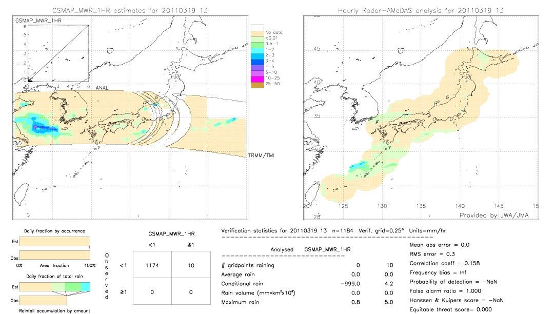 GSMaP MWR validation image.  2011/03/19 13 