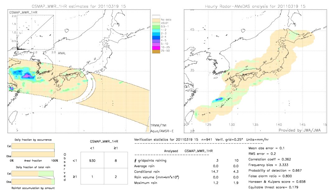 GSMaP MWR validation image.  2011/03/19 15 