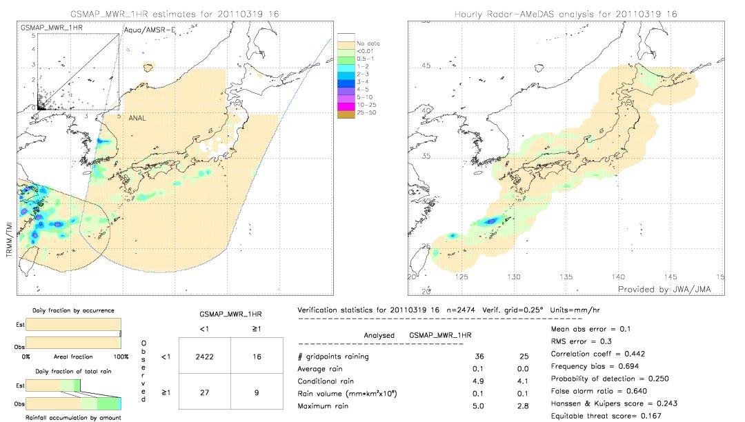 GSMaP MWR validation image.  2011/03/19 16 