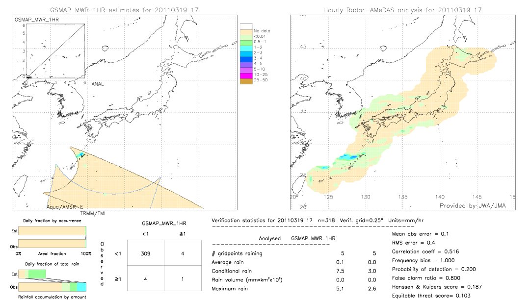 GSMaP MWR validation image.  2011/03/19 17 