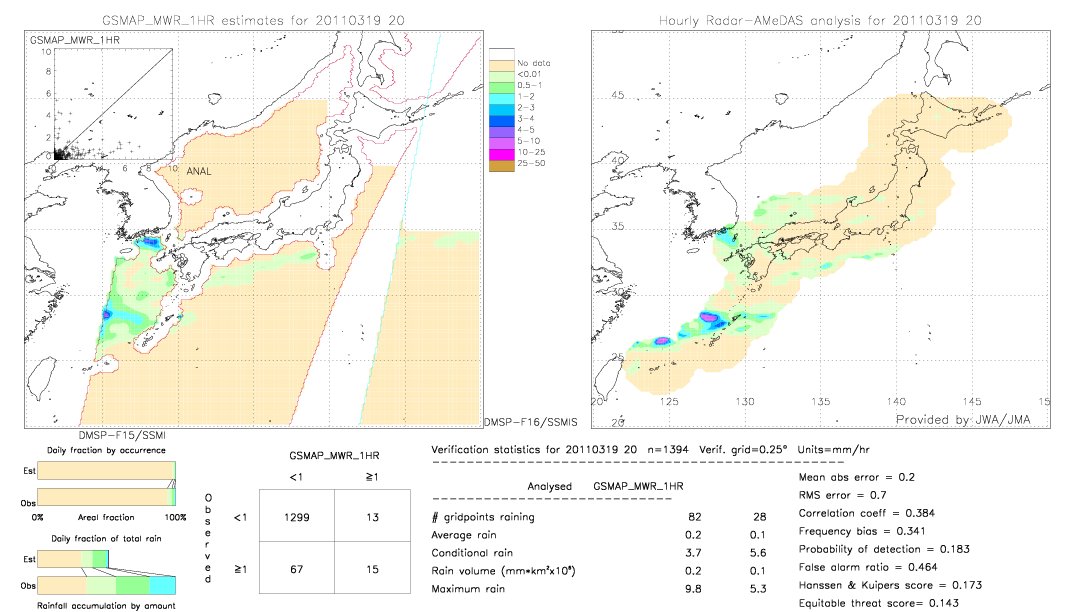 GSMaP MWR validation image.  2011/03/19 20 