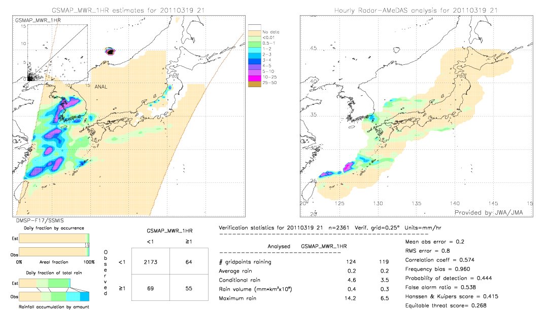 GSMaP MWR validation image.  2011/03/19 21 