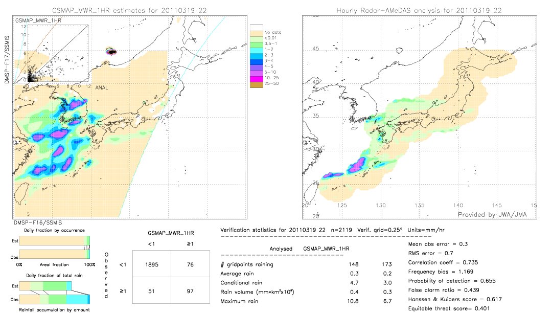 GSMaP MWR validation image.  2011/03/19 22 